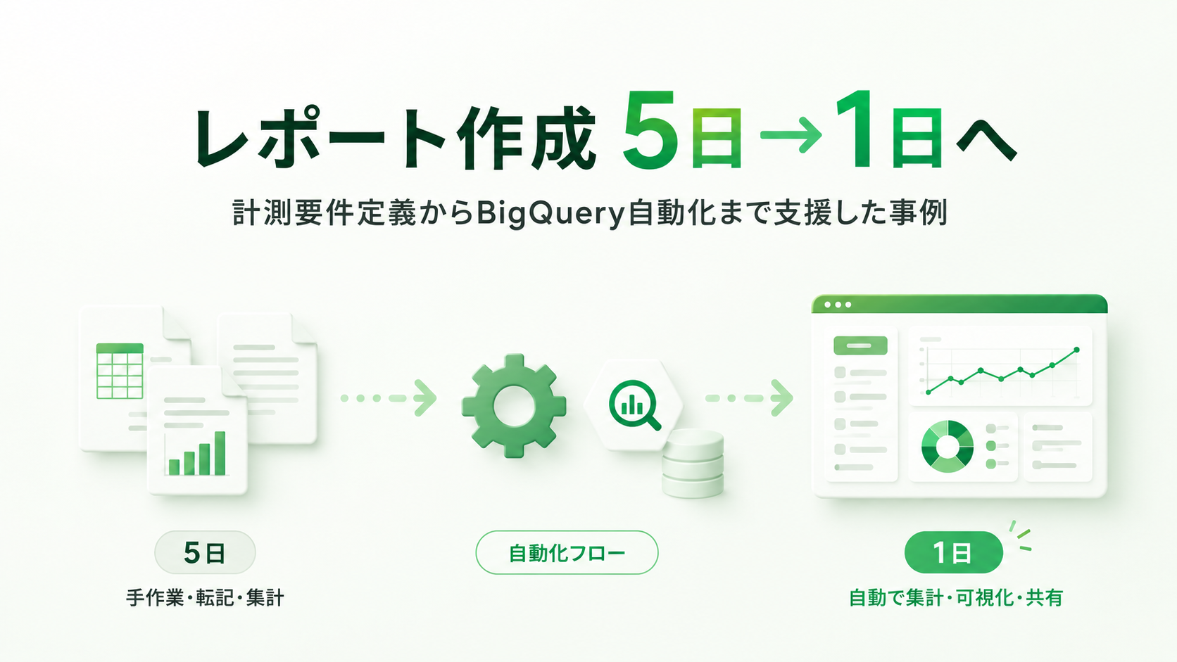 レポート作成5日→1日へ。計測要件定義からBigQuery自動化まで支援した事例